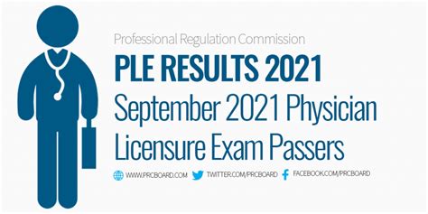 PLE RESULTS 2021: September 2021 Physician Licensure Exam Passers.